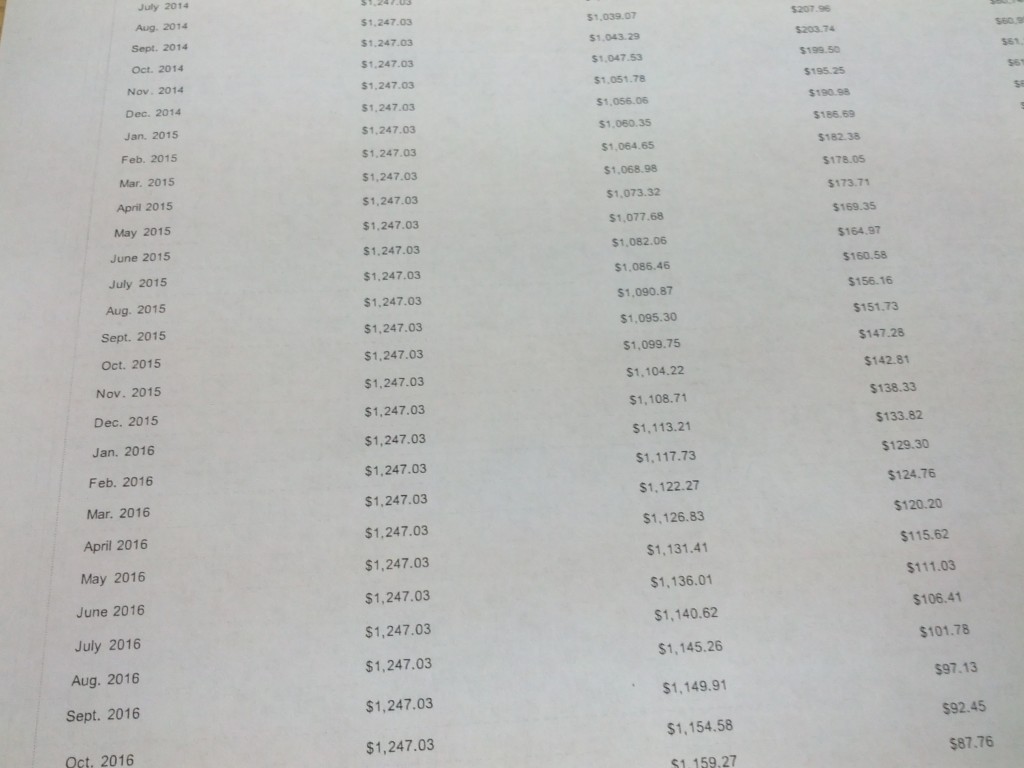 home equity loan amortization schedule